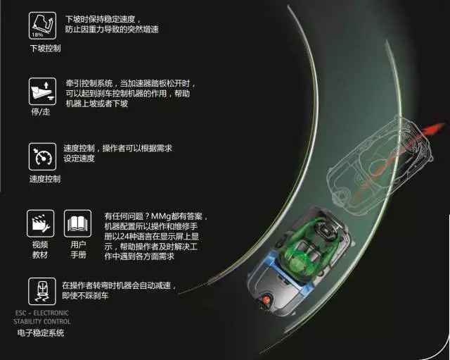 意大利菲迈普洗地机MMG