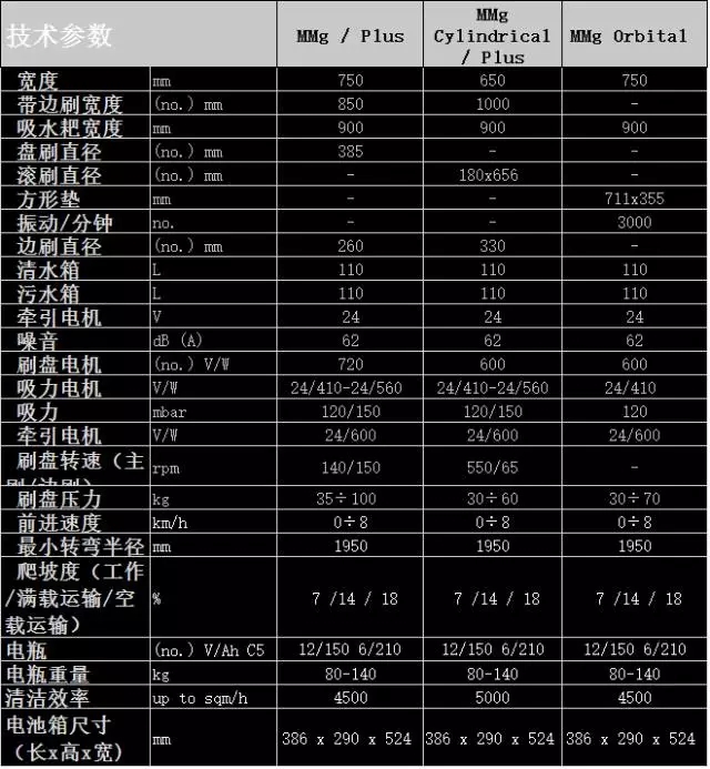 意大利菲迈普洗地机MMG